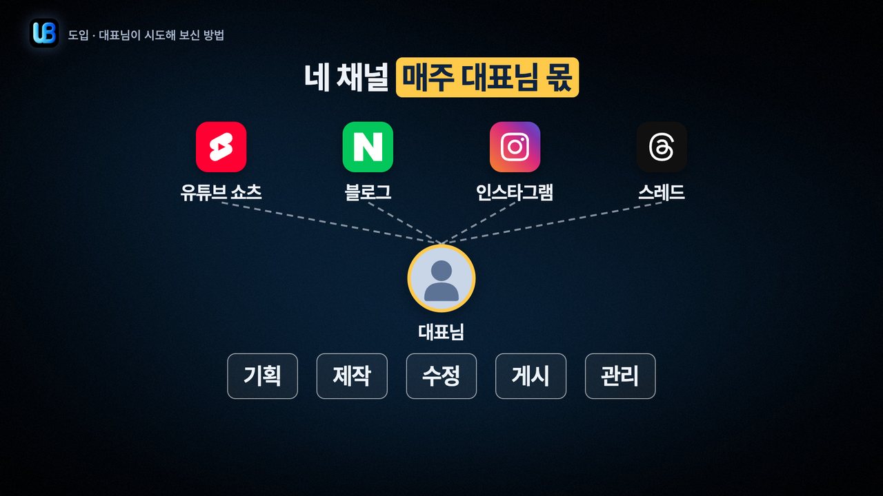 009쪽 장표
