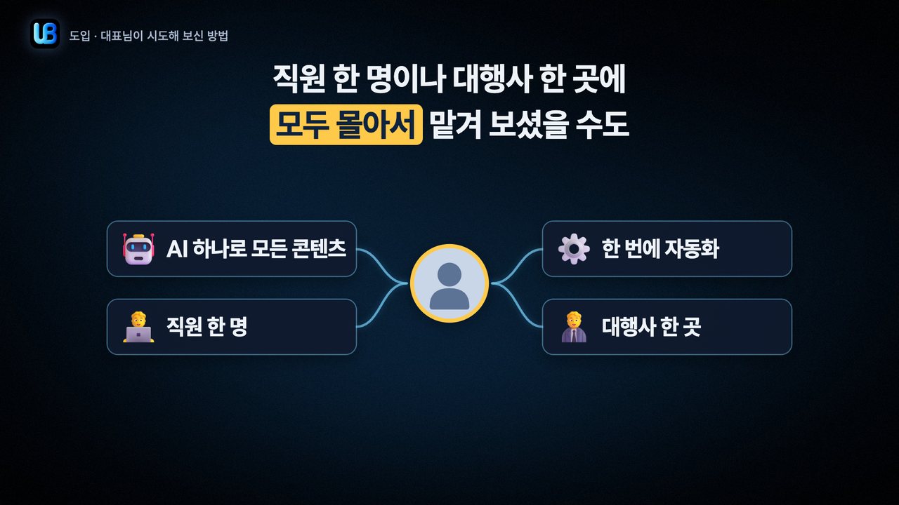 012쪽 장표