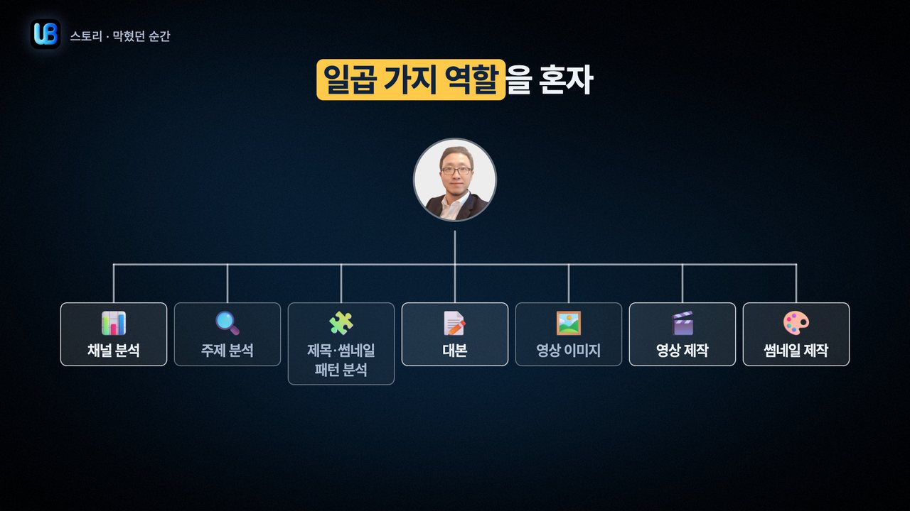 048쪽 장표