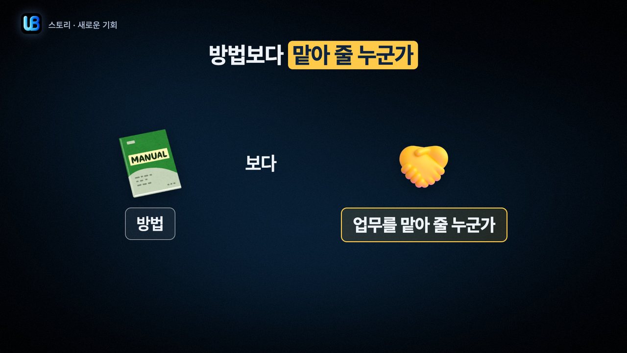055쪽 장표