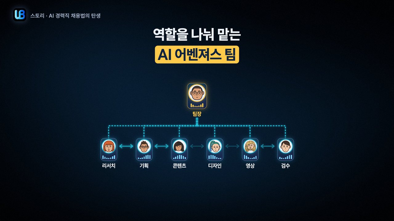 067쪽 장표