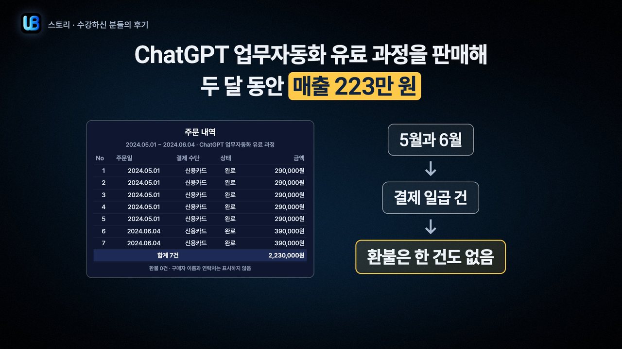 070g쪽 장표