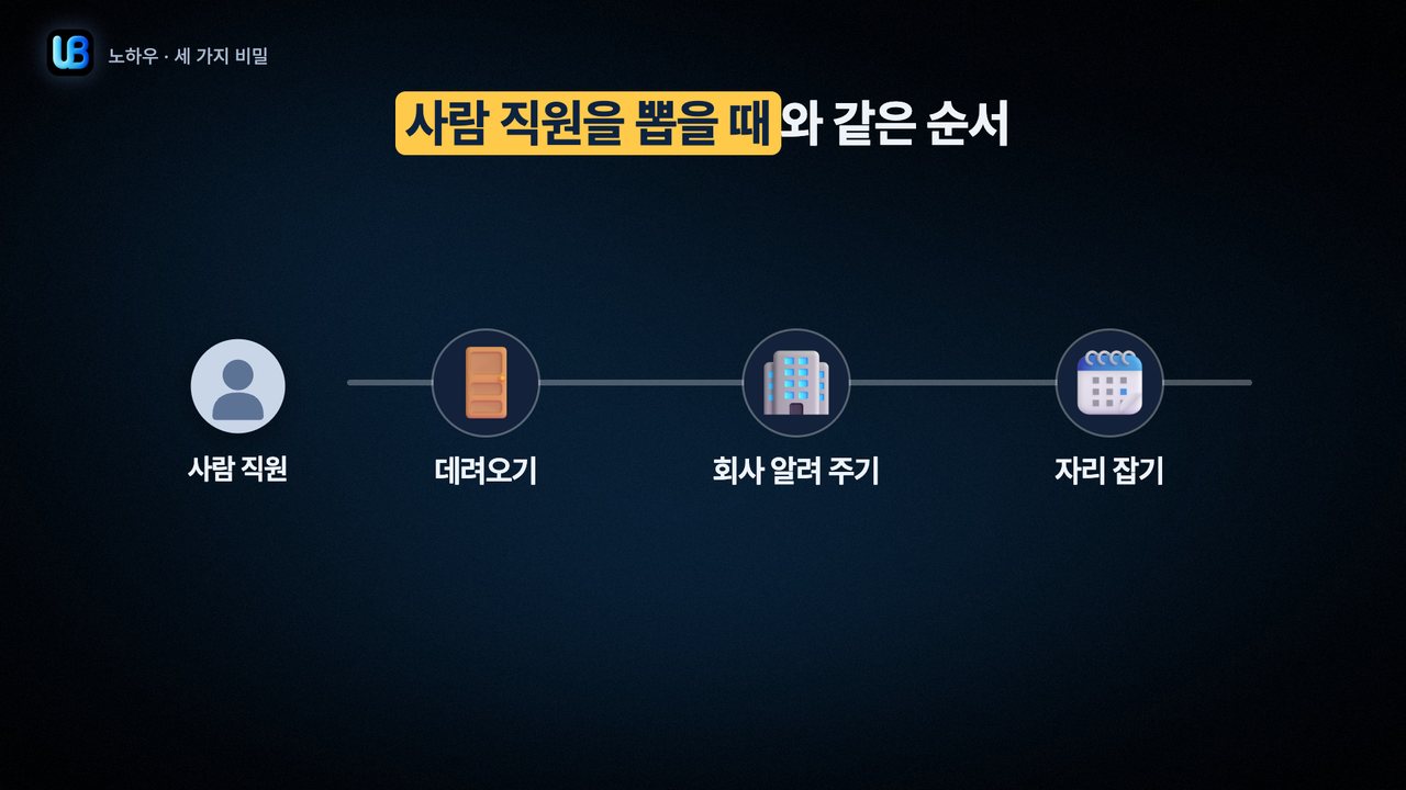 082쪽 장표
