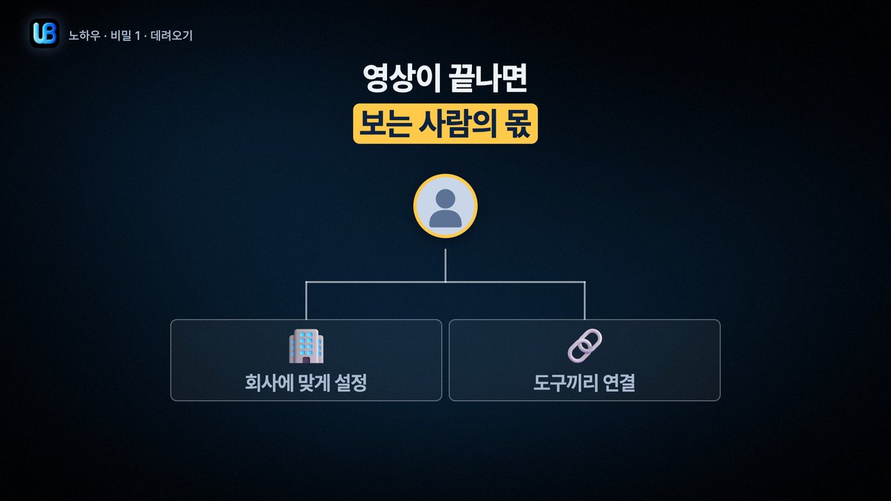 088쪽 장표