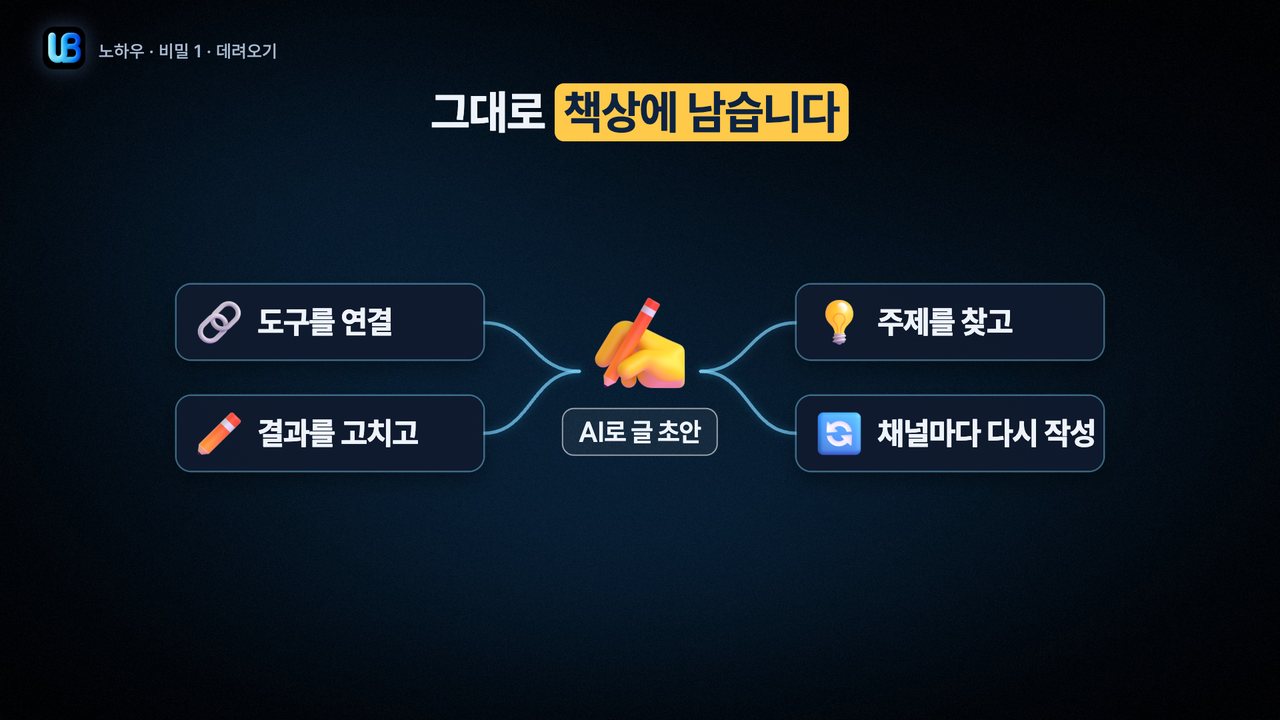 089c쪽 장표