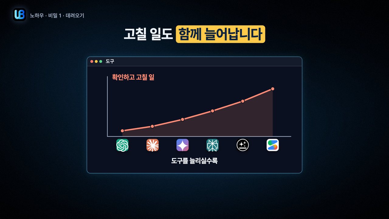 089e쪽 장표