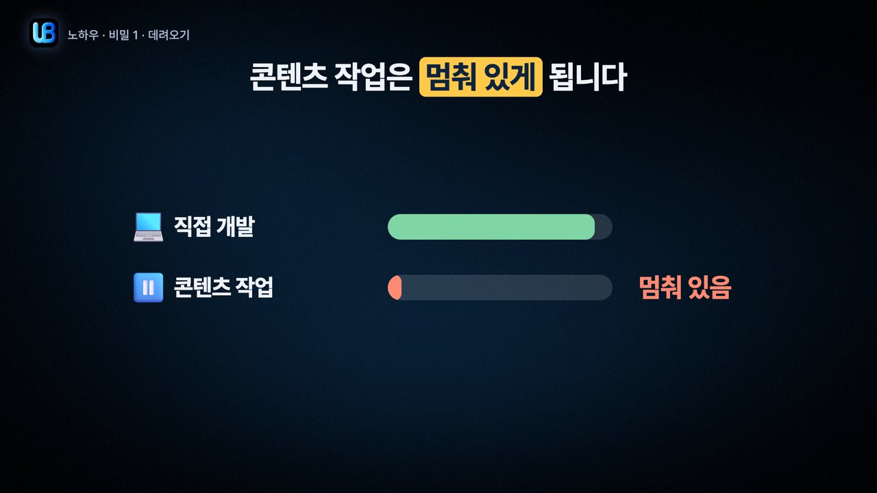 101쪽 장표