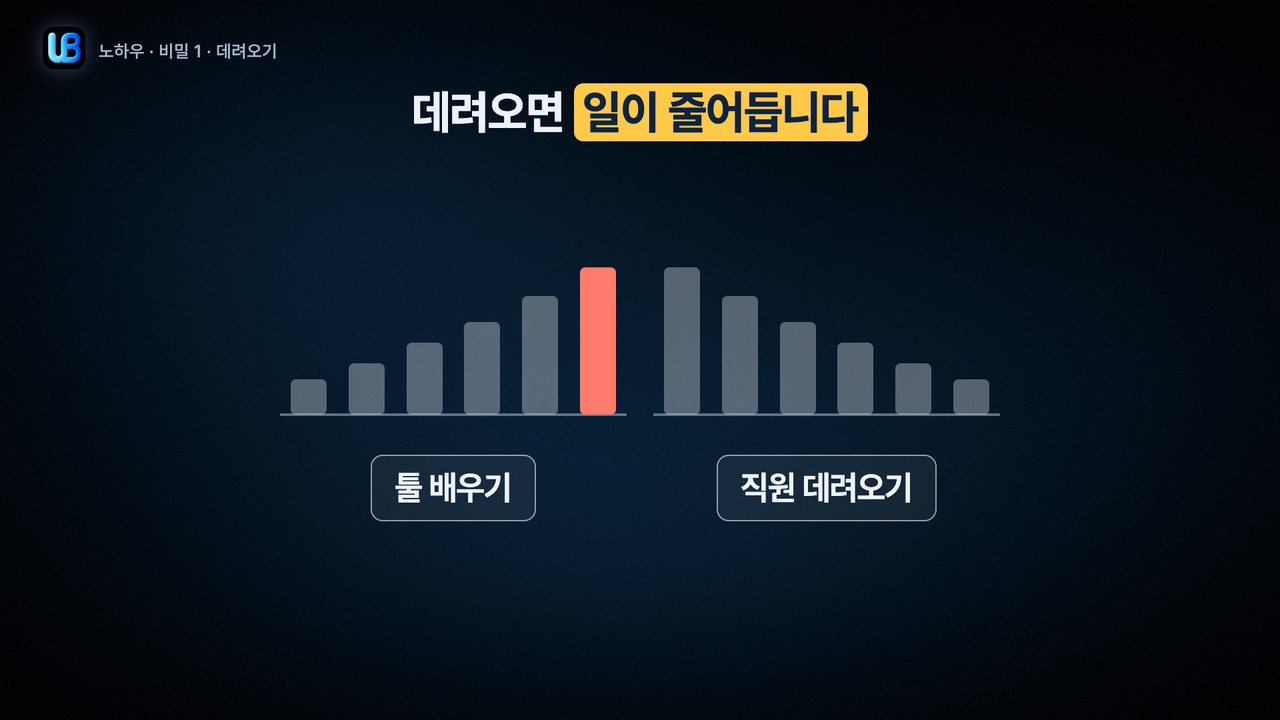 103쪽 장표