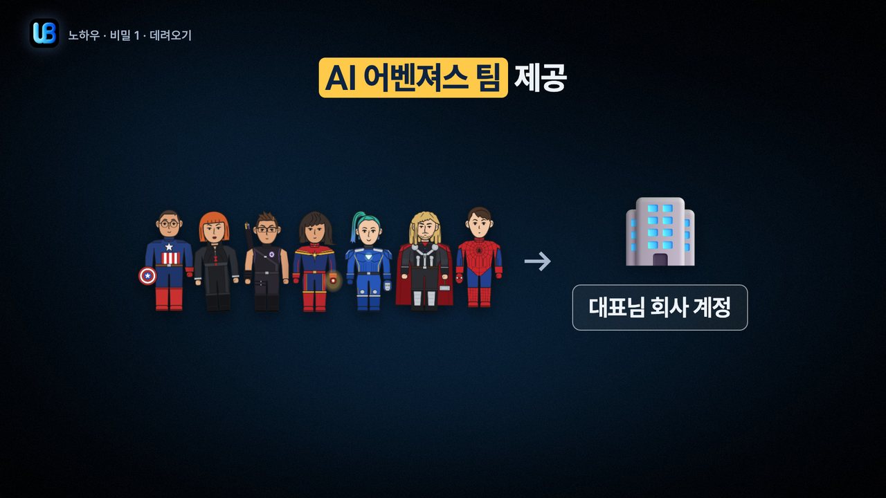 104쪽 장표
