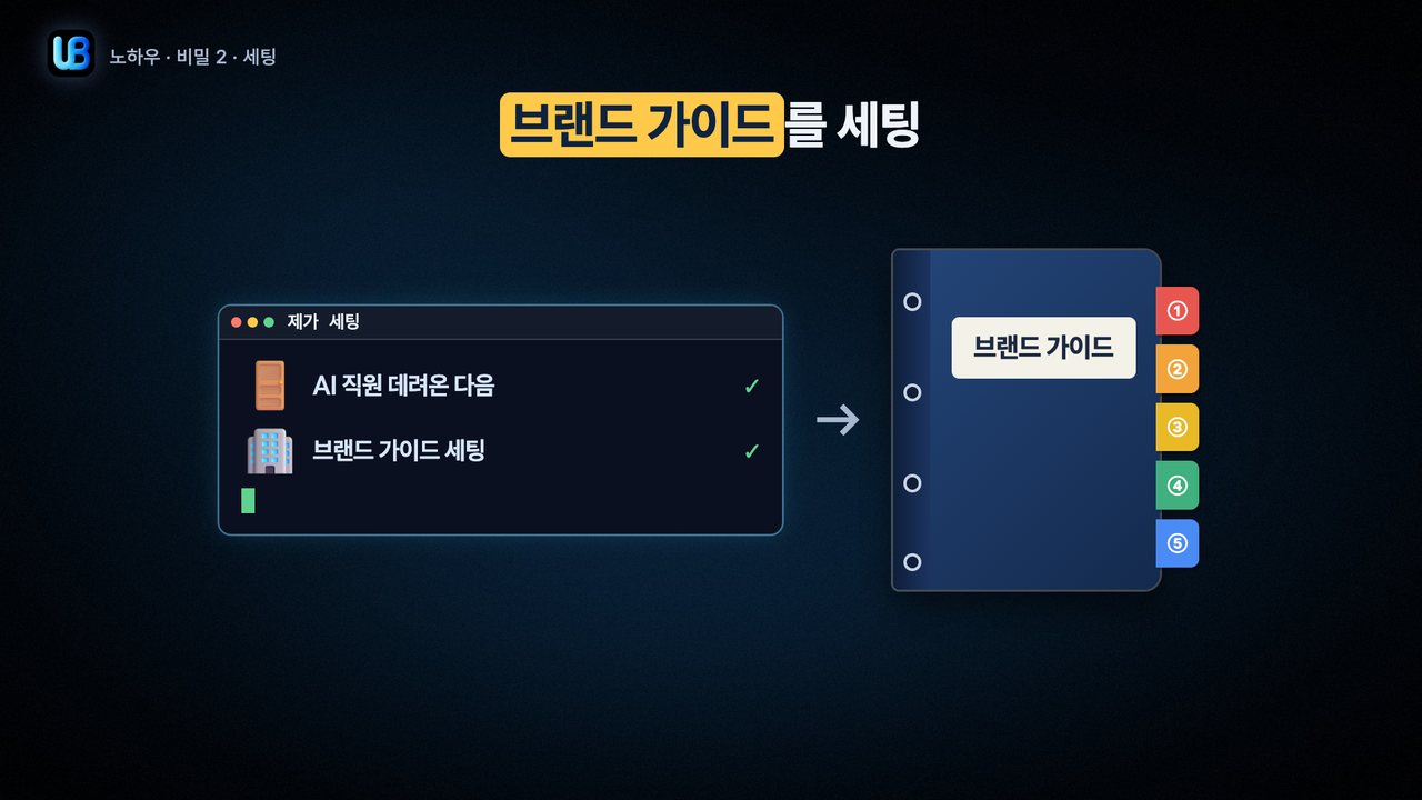 110쪽 장표