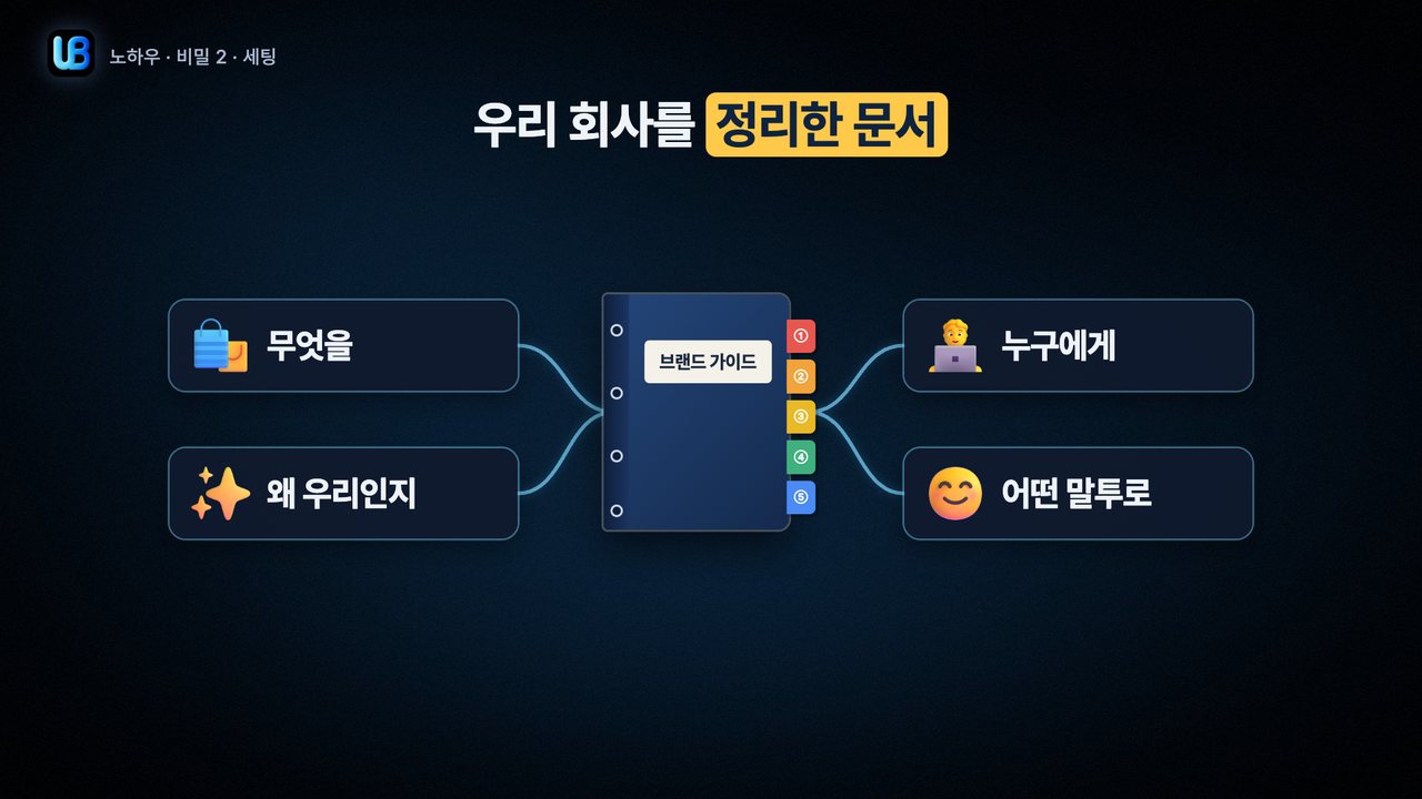 111쪽 장표