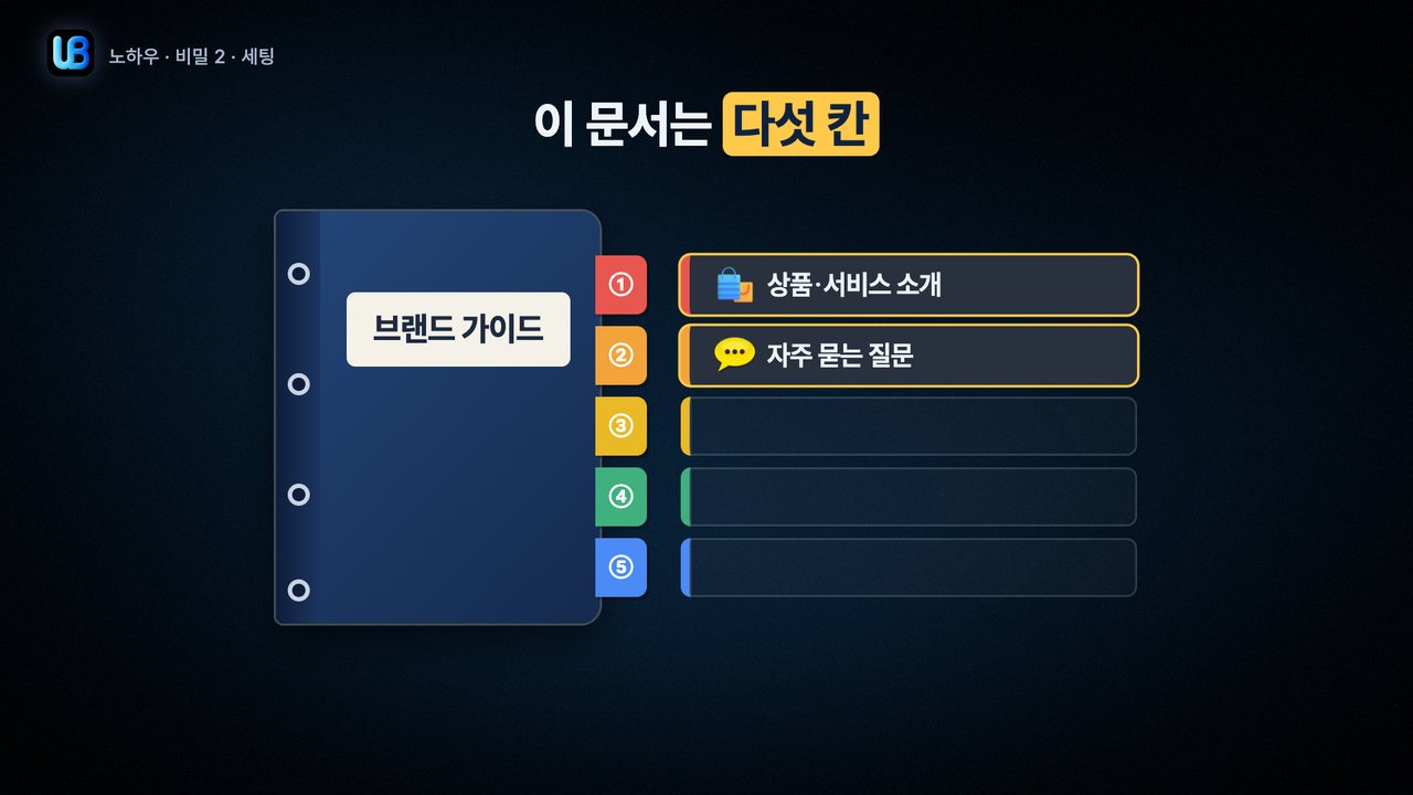 112쪽 장표