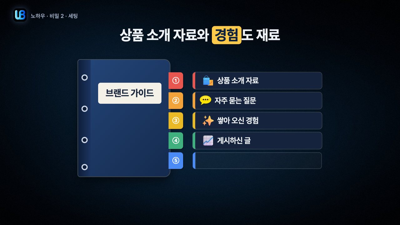 117b쪽 장표