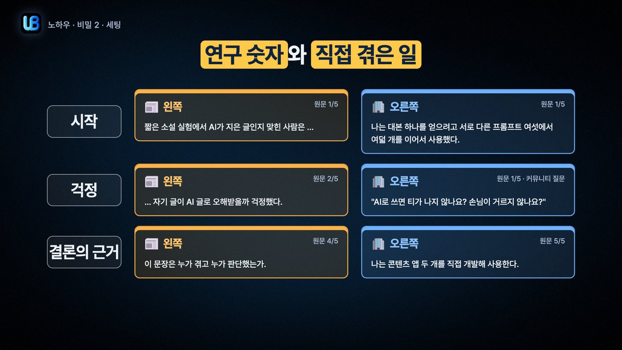121쪽 장표
