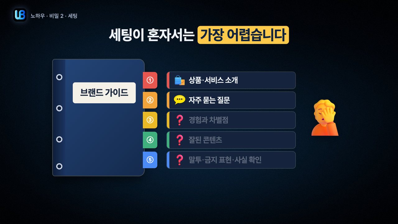 122쪽 장표