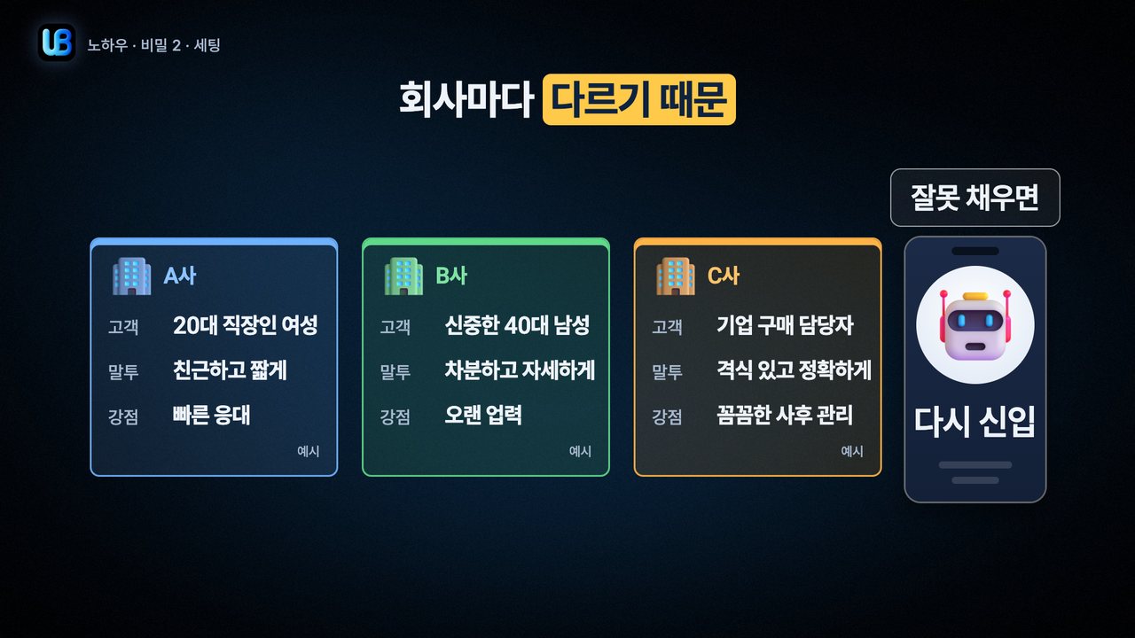 124쪽 장표