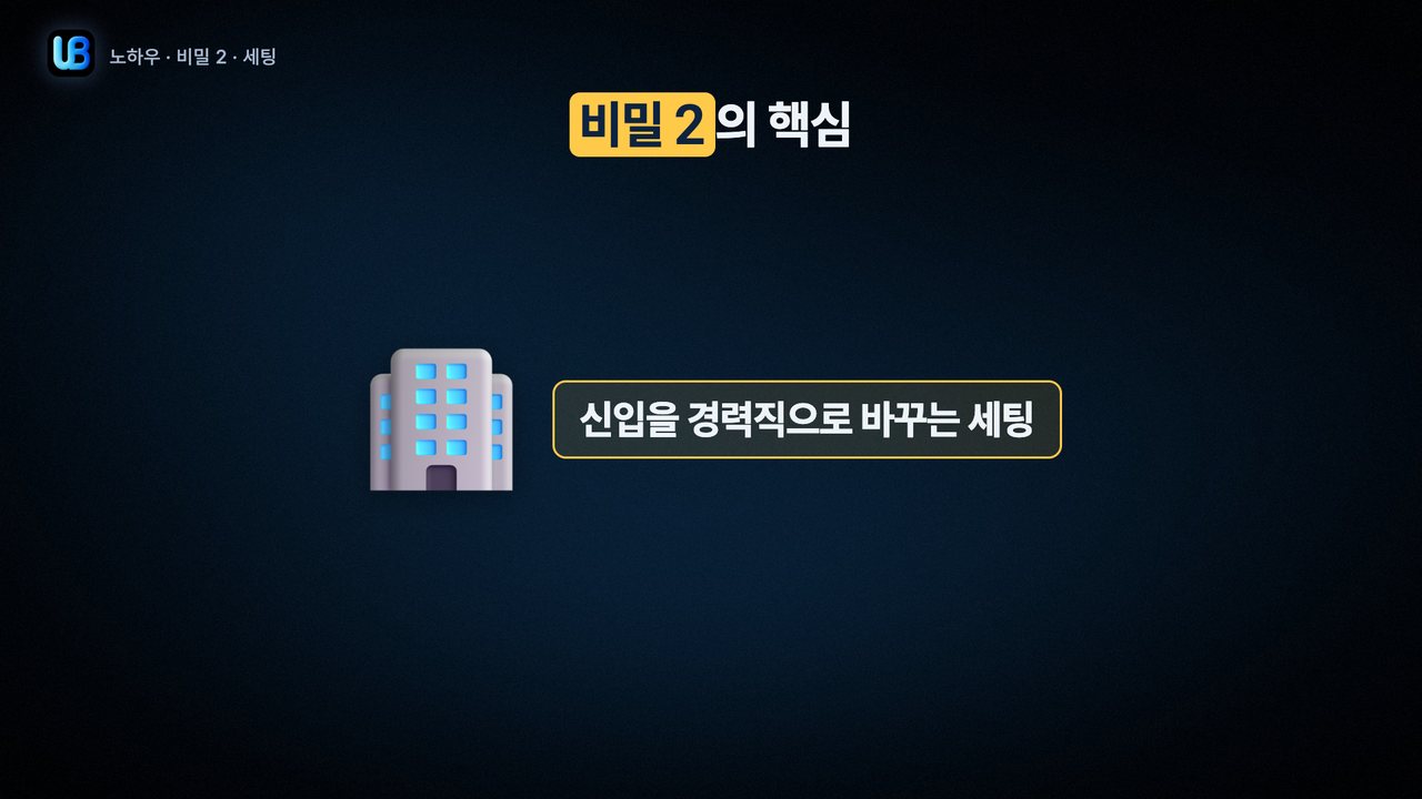 125쪽 장표