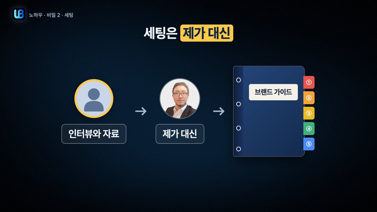 127쪽 장표