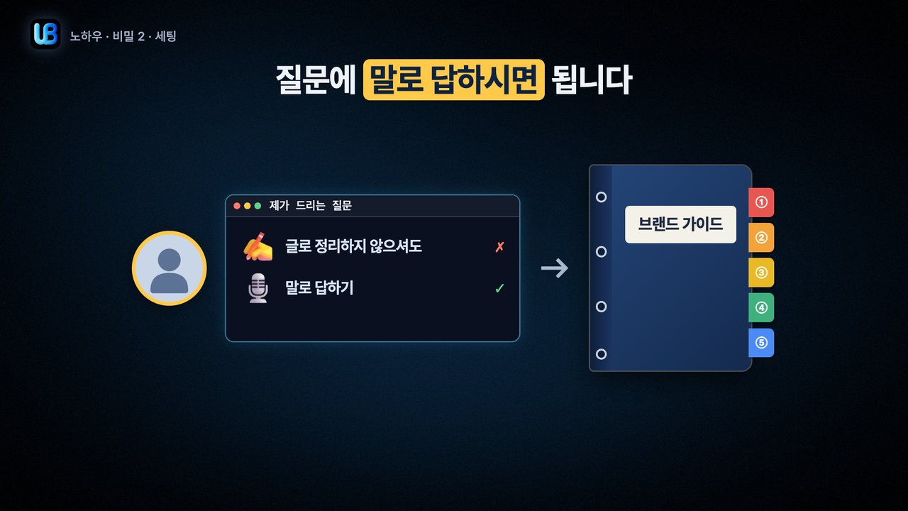128쪽 장표