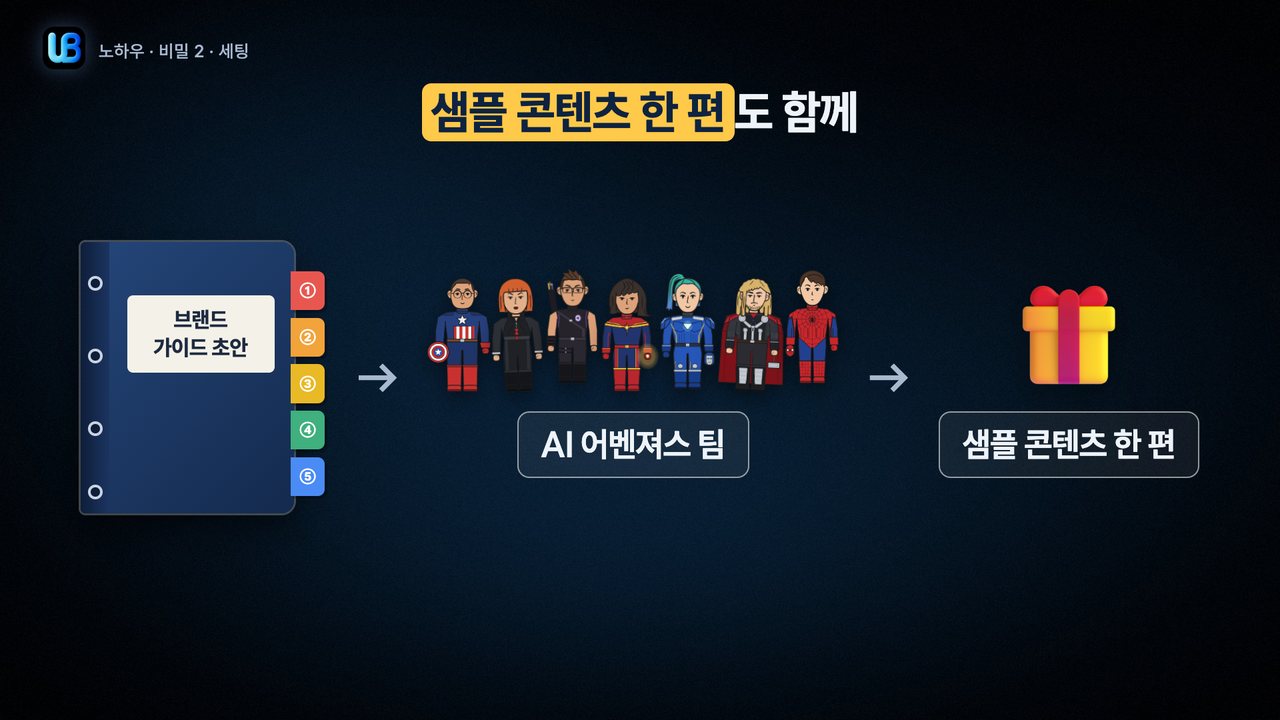130쪽 장표