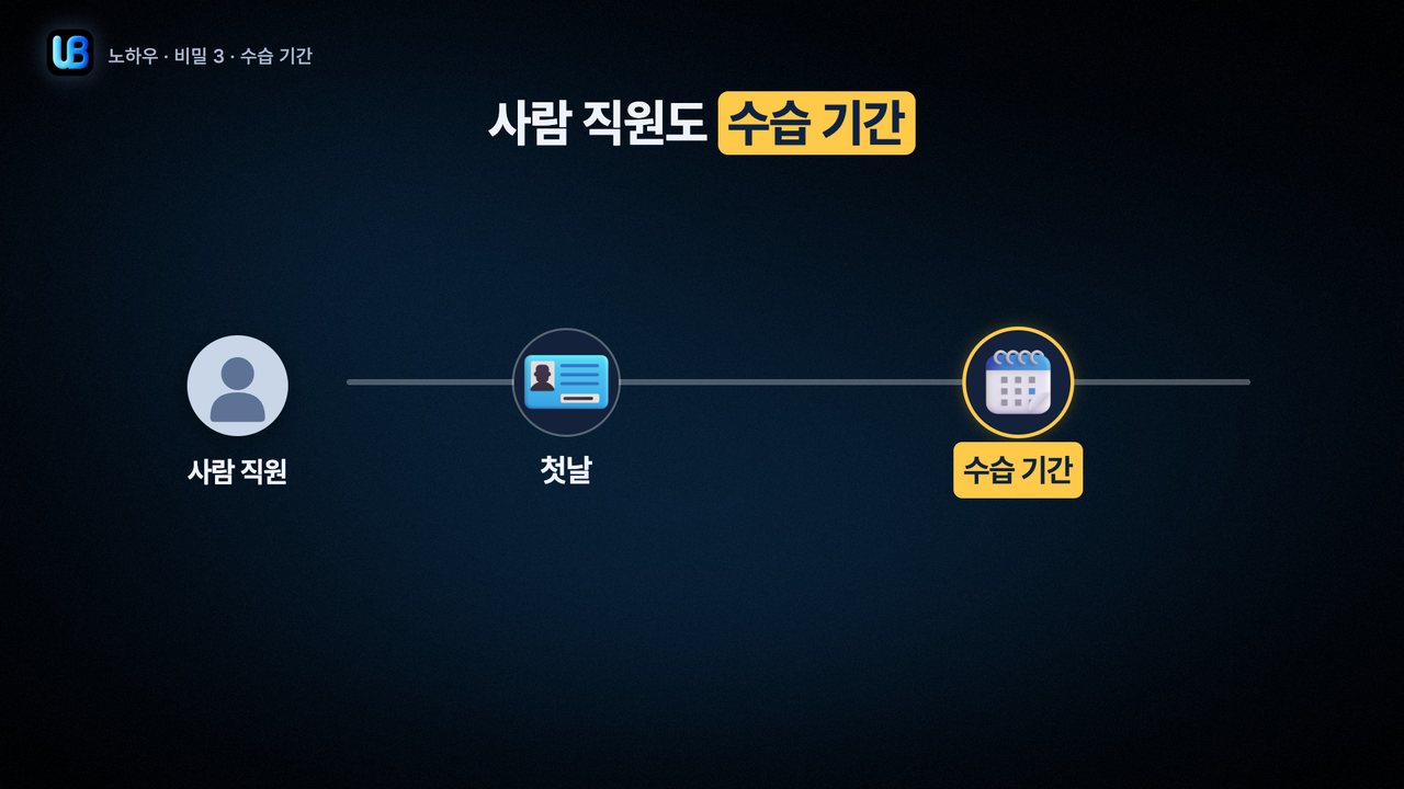133쪽 장표