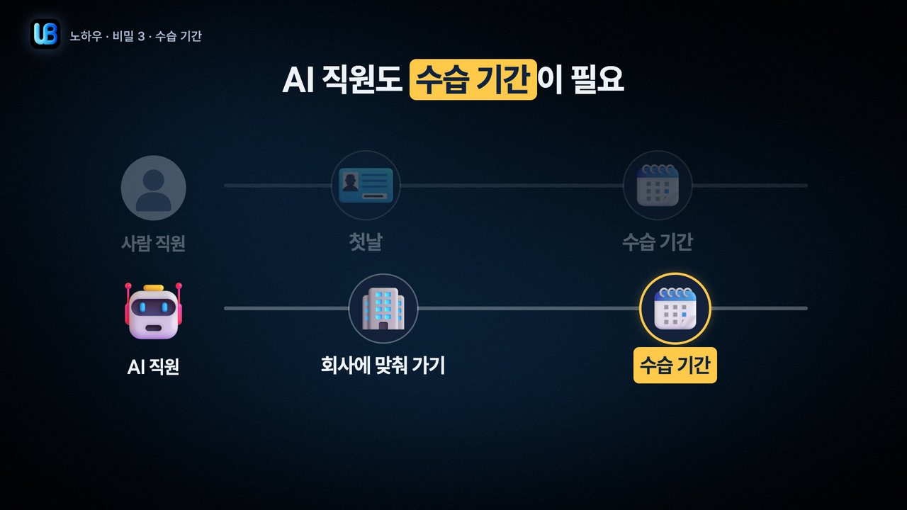 134쪽 장표