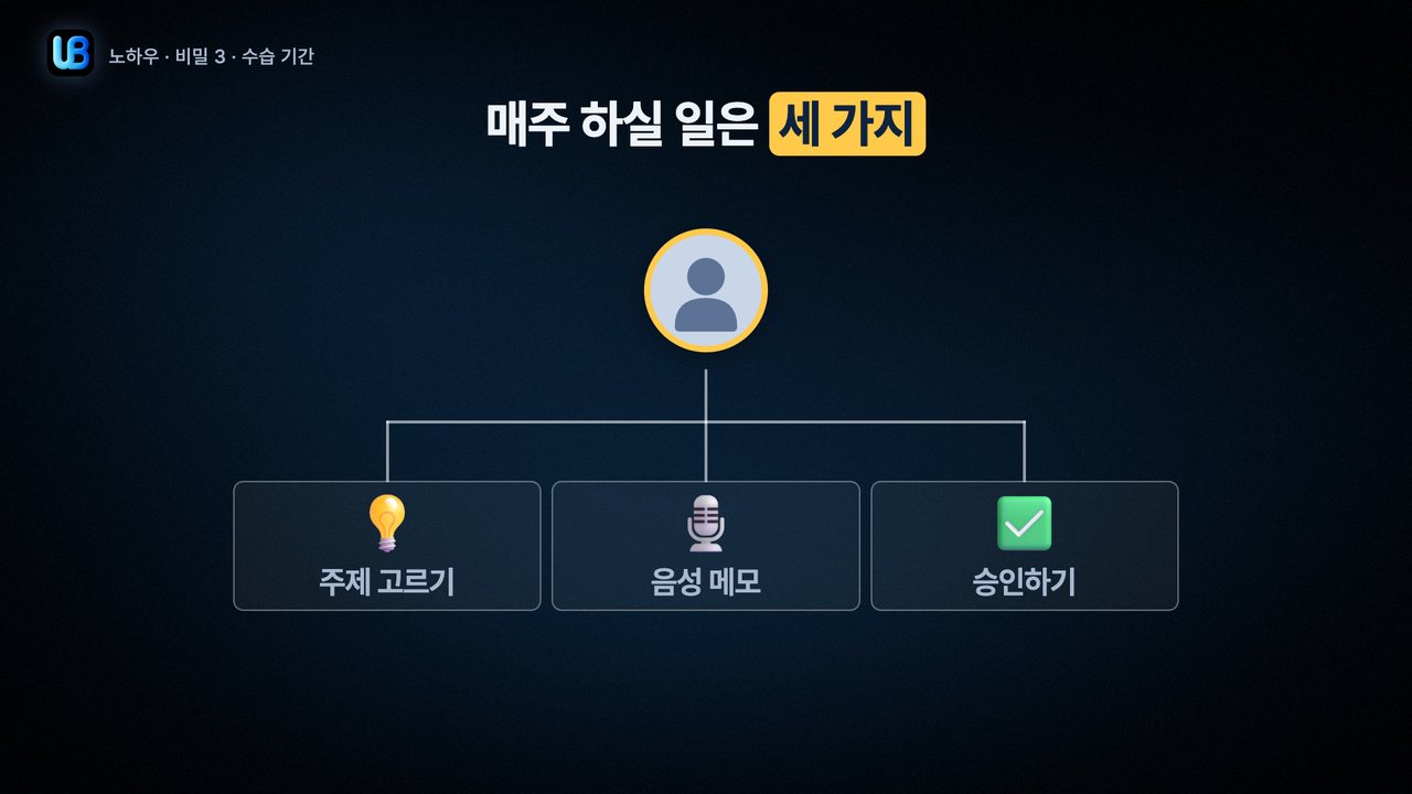 145쪽 장표