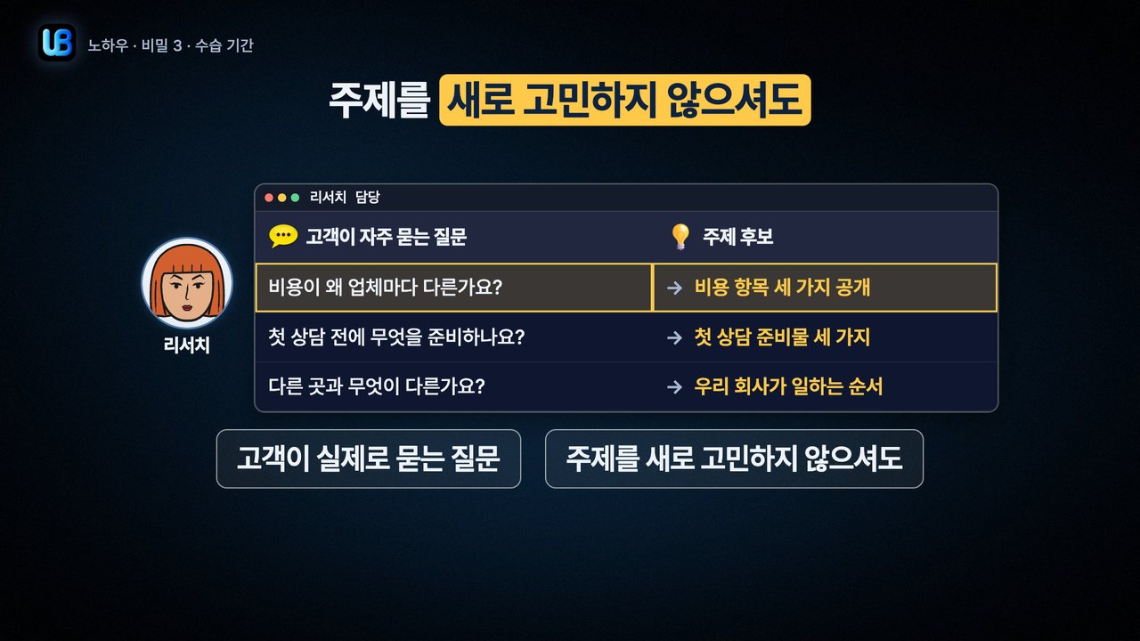147쪽 장표