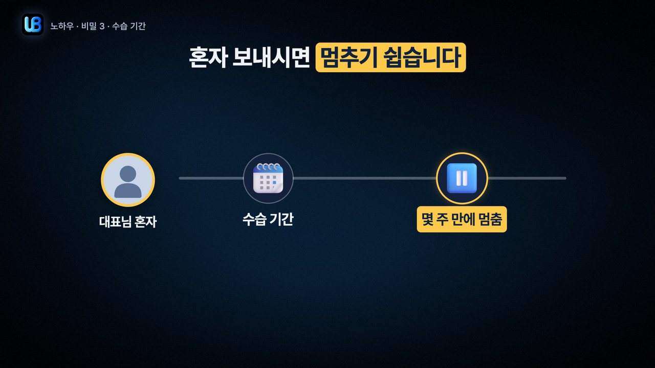 149쪽 장표