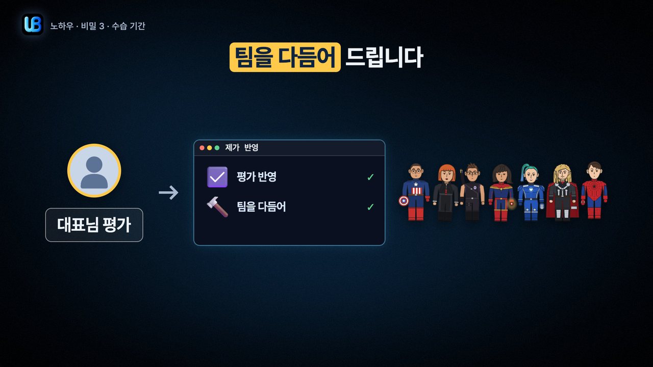 150쪽 장표