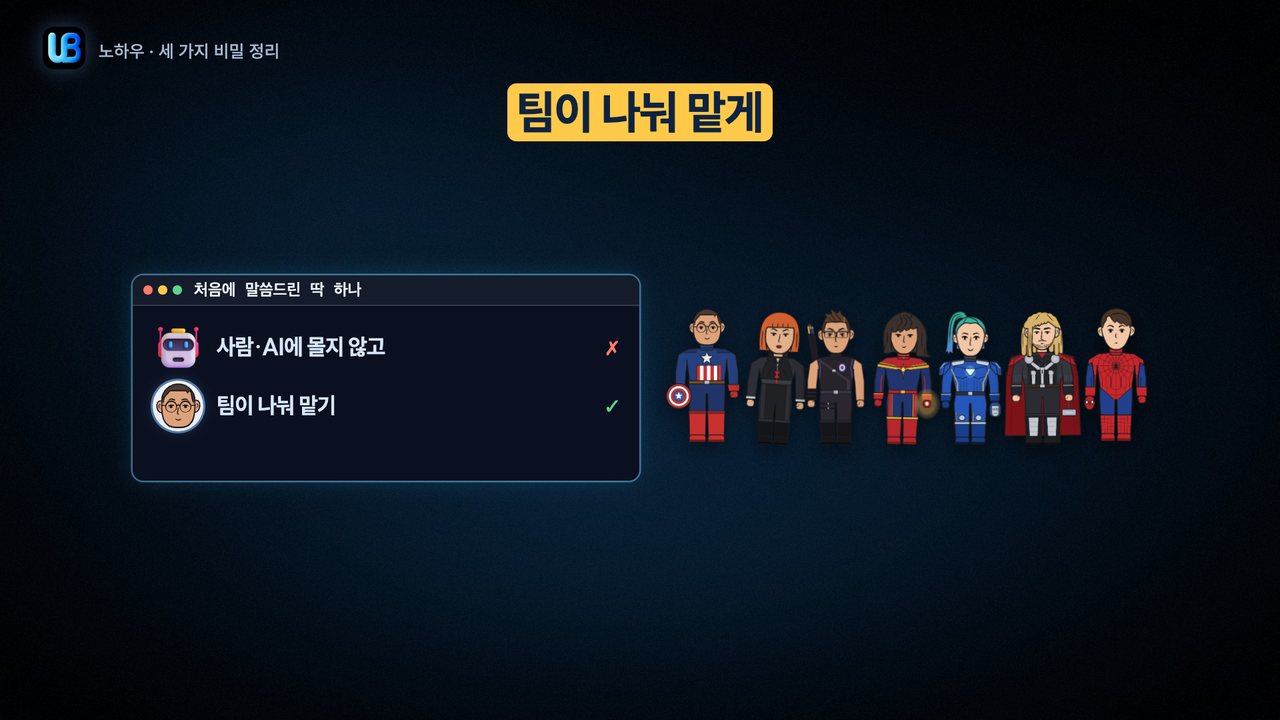 153쪽 장표