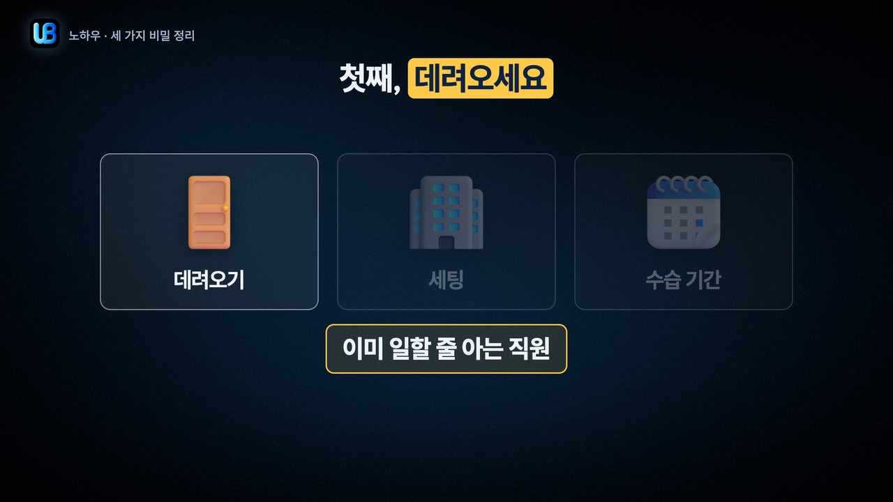 154쪽 장표