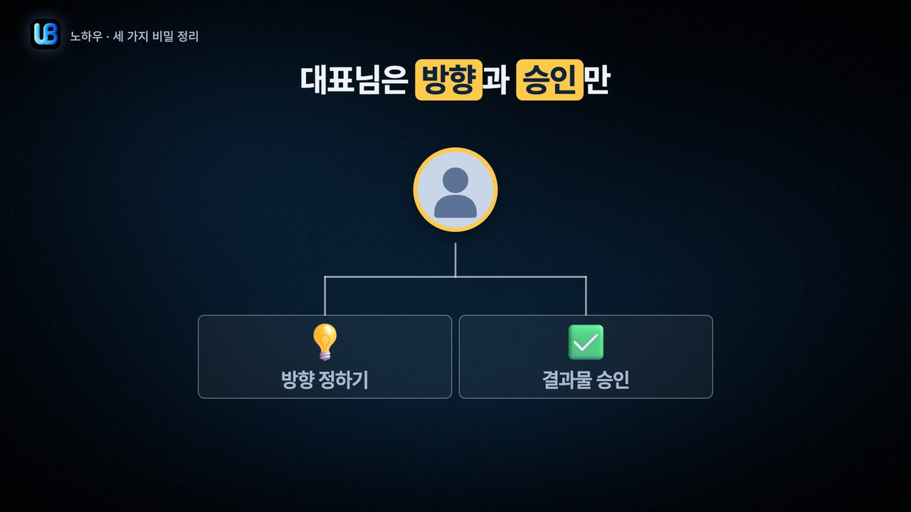 157쪽 장표