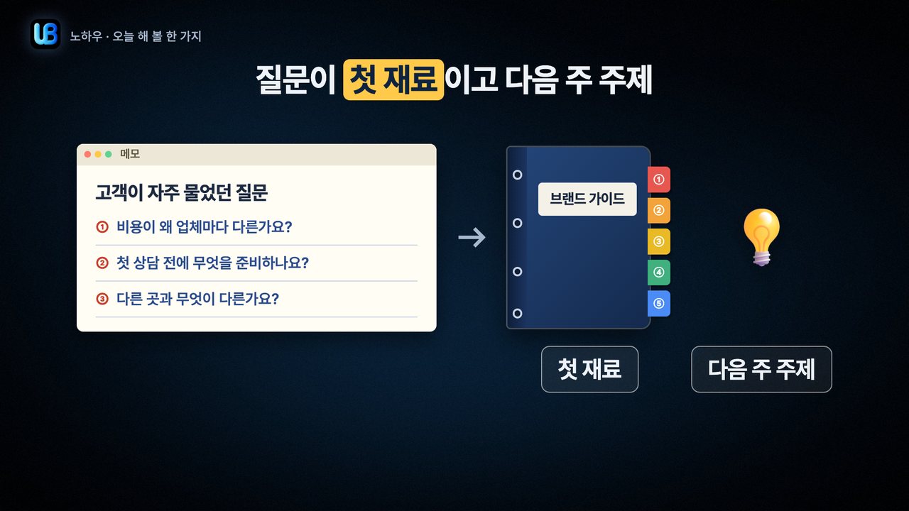 160쪽 장표