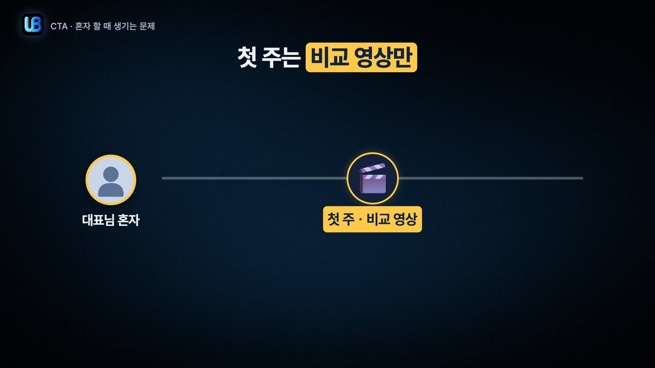 165쪽 장표