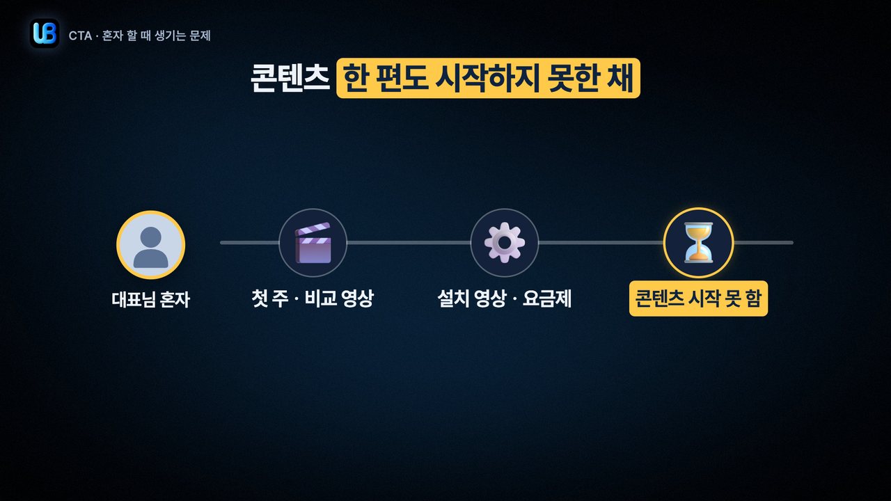 166쪽 장표