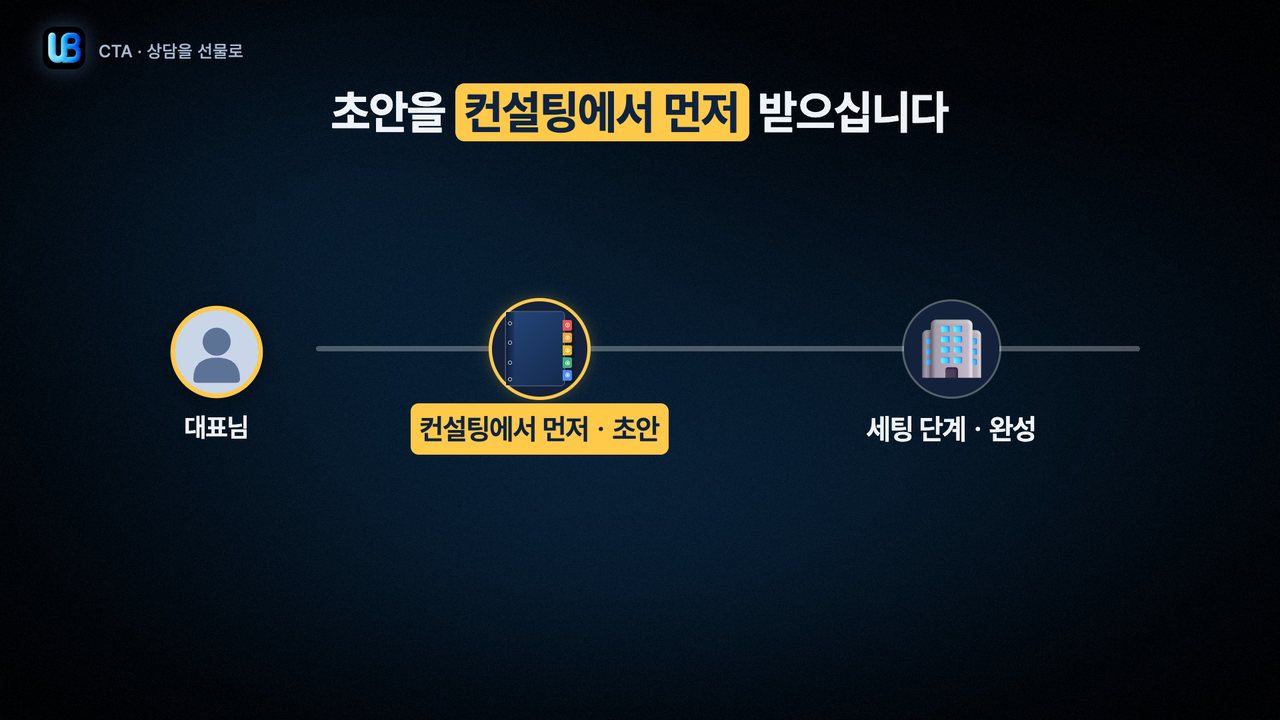 188쪽 장표